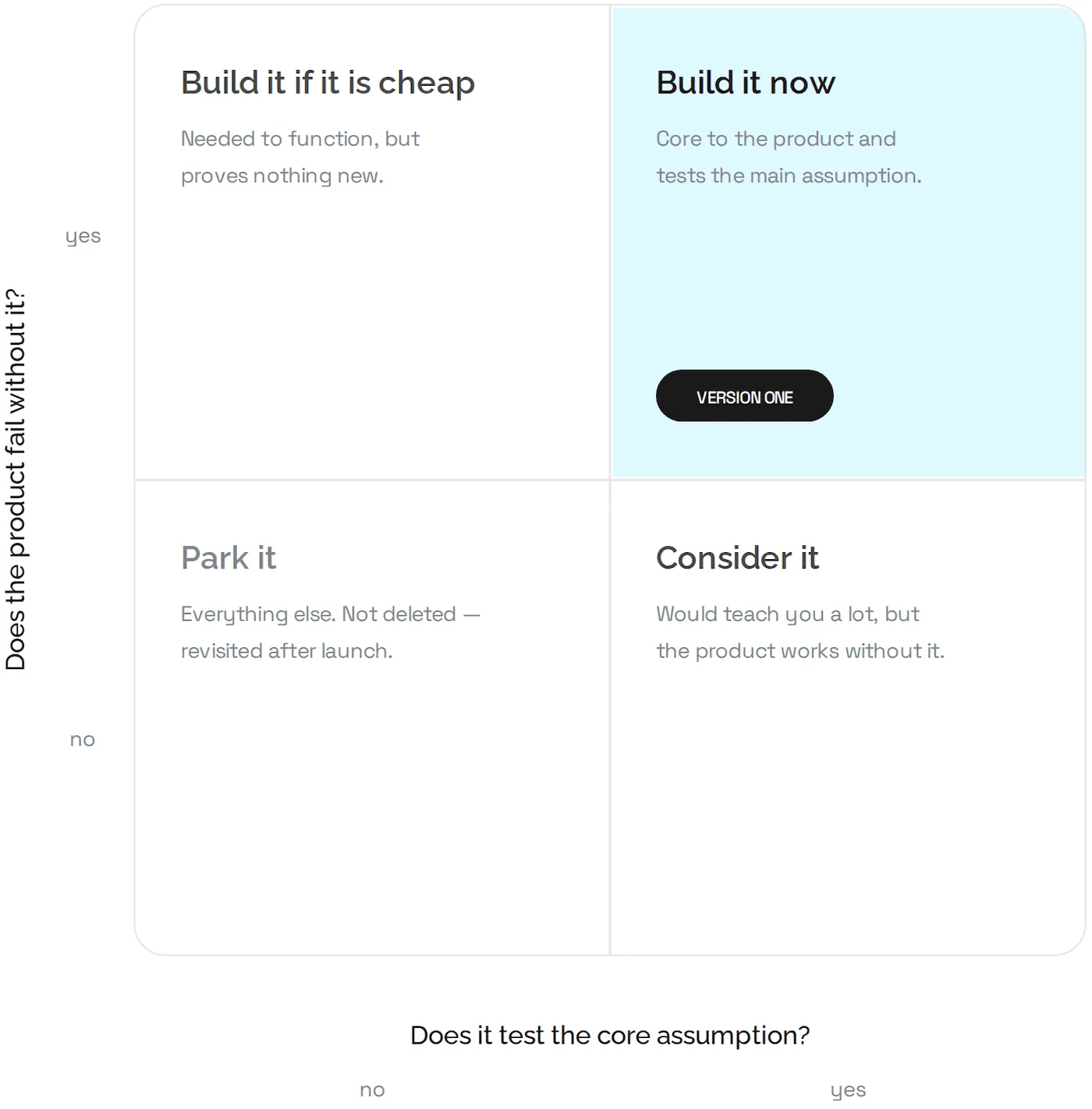 Build cheap versus build now comparison