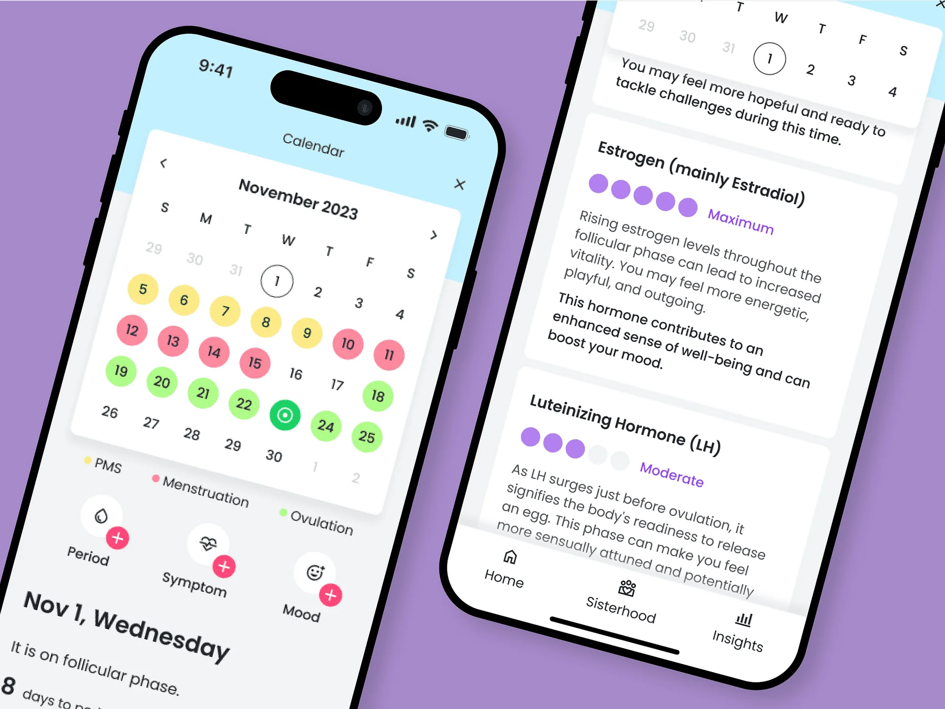 Close-up of the cycle calendar and hormone insights for estrogen and luteinizing hormone
