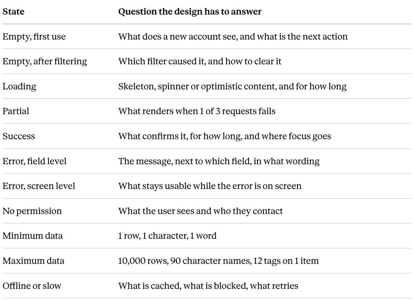 Table of screen states and the question each one must answer