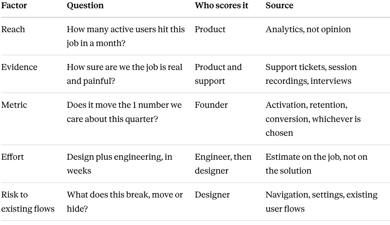 Feature prioritization evidence table