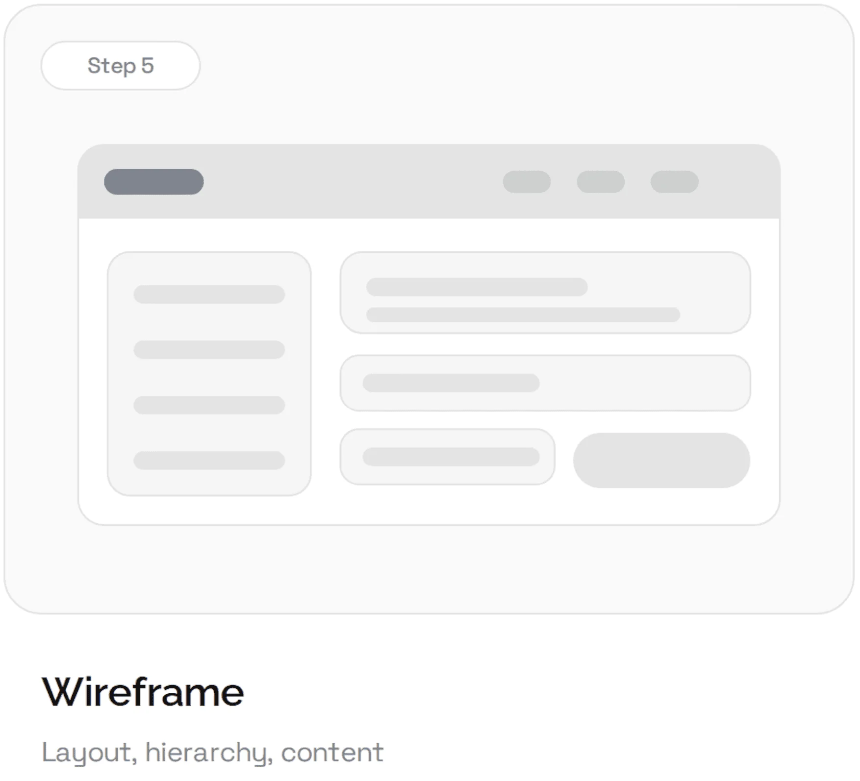 Product wireframe diagram